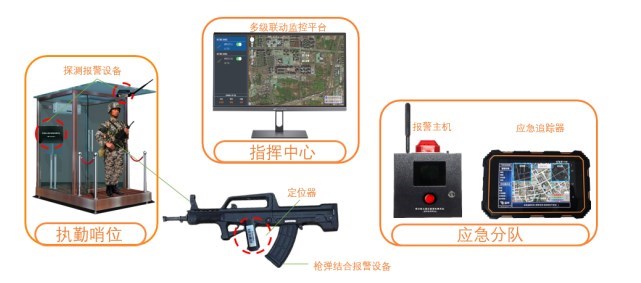警務(wù)用槍槍支管控系統(tǒng)有哪些優(yōu)勢(shì)？